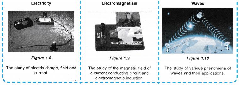 Understanding Physics 9