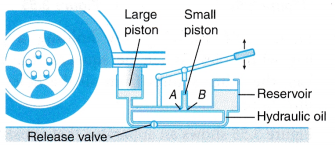 Understanding Pressure Using Pascal’s Principle 10