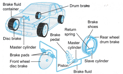 Understanding Pressure Using Pascal’s Principle 11