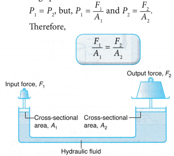 Understanding Pressure Using Pascal’s Principle 4