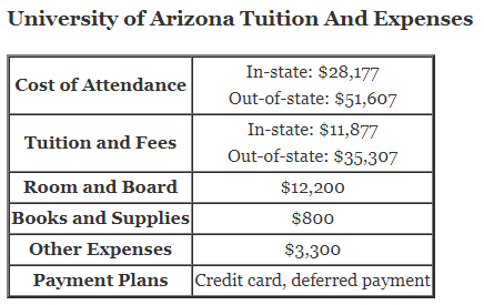 /media/images/articles/University-of-Arizona-Tuition.png