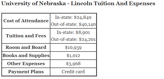 /media/images/articles/University-of-Nebraska-Lincoln-Tuition.png