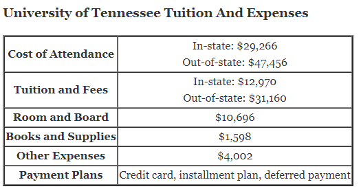 /media/images/articles/University-of-Tennessee-Tuition-1.png