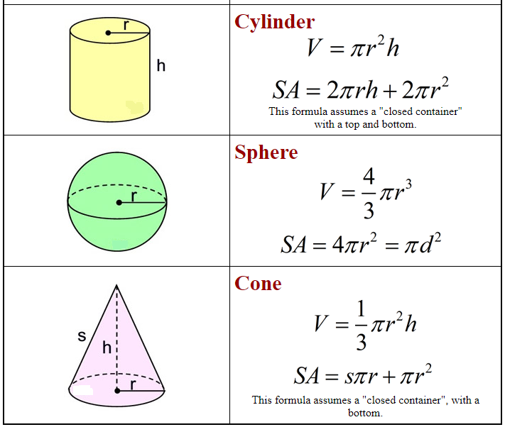 Volume and Surface Area 8