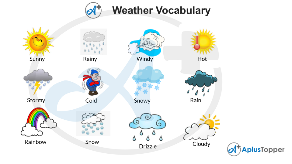 Weather Vocabulary