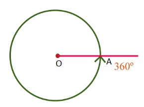 What Are The Different Types Of Angles 3