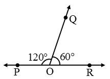 What Are The Different Types Of Angles 6