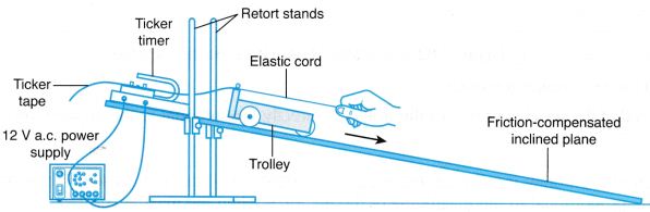 What Are The Effects Of Force On An Object 11