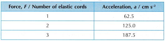 What Are The Effects Of Force On An Object 15