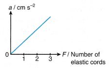 What Are The Effects Of Force On An Object 16