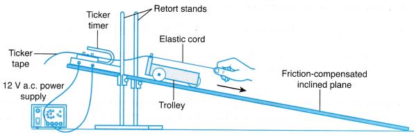 What Are The Effects Of Force On An Object 18