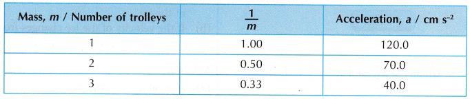 What Are The Effects Of Force On An Object 20