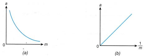 What Are The Effects Of Force On An Object 21