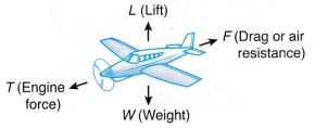 What Are The Effects Of Force On An Object 6