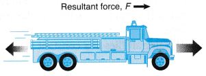 What Are The Effects Of Force On An Object 8