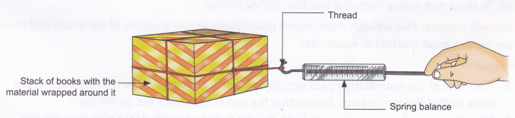 What Are The Examples Of Contact Forces 1