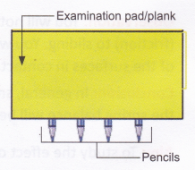 What Are The Examples Of Contact Forces 3