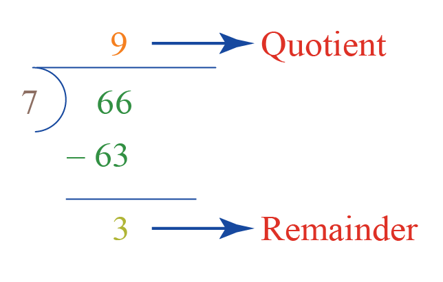 What Are The Four Basic Operations In Mathematics 1