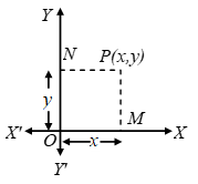 What Is The Cartesian Coordinate System 1