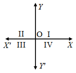 What Is The Cartesian Coordinate System 2