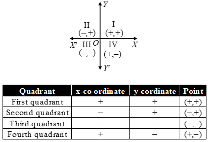 What Is The Cartesian Coordinate System 3