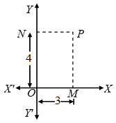 What Is The Cartesian Coordinate System 4