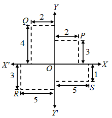 What Is The Cartesian Coordinate System 6