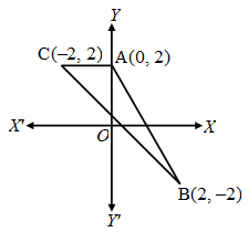 What Is The Cartesian Coordinate System 7