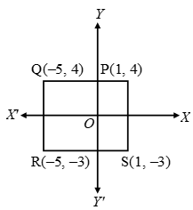 What Is The Cartesian Coordinate System 8