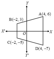 What Is The Cartesian Coordinate System 9