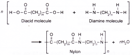 What are Synthetic Fibres and give some Examples 1