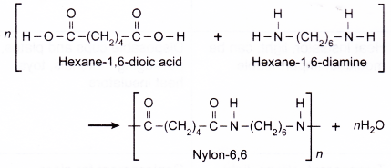 What are Synthetic Fibres and give some Examples 2