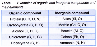 What are carbon compounds 1