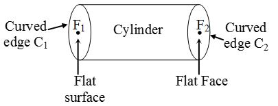 What are the Different Types Of 3-D Shapes 3