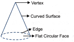 What are the Different Types Of 3-D Shapes 4