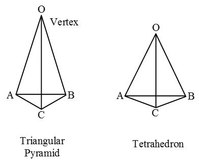 What are the Different Types Of 3-D Shapes 9