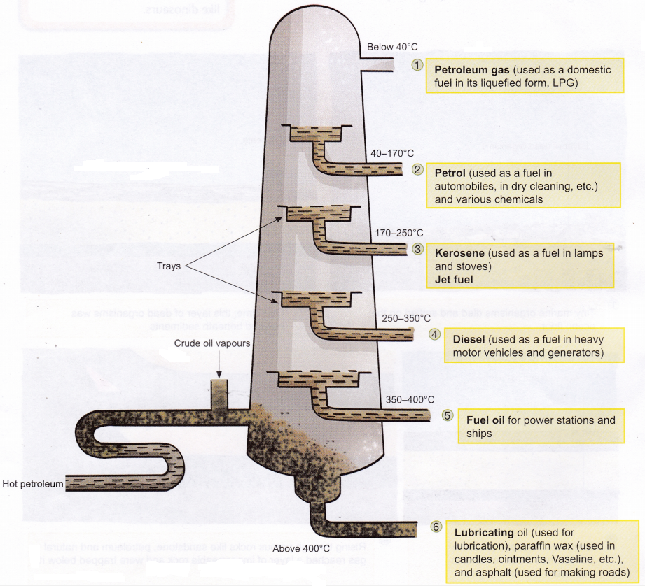 What are the Different Types of Fossil Fuels 3