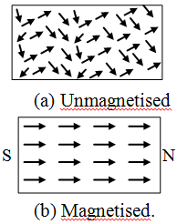 What are the Different Types of Magnets 1