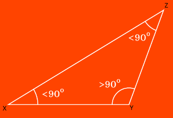 What are the Different Types of Triangles 5