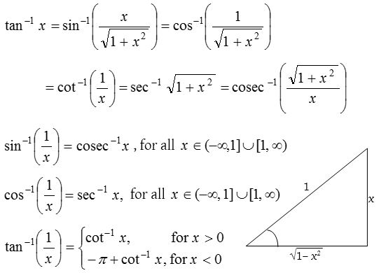 What are the Inverse Trigonometric Functions 7