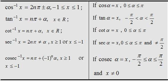 What are the Inverse Trigonometric Functions 9