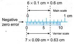 What are the Measuring Instruments 11