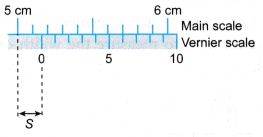 What are the Measuring Instruments 12