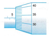 What are the Measuring Instruments 14