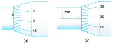 What are the Measuring Instruments 16