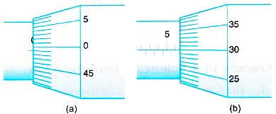 What are the Measuring Instruments 17