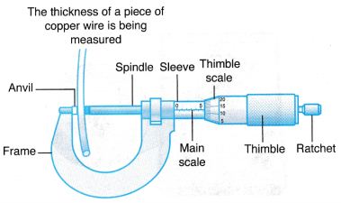 What are the Measuring Instruments 3