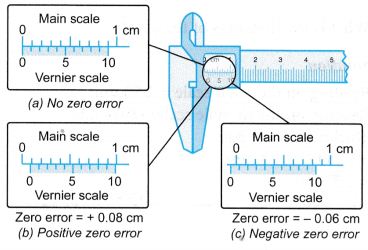 What are the Measuring Instruments 6