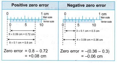 What are the Measuring Instruments 7