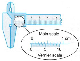 What are the Measuring Instruments 9